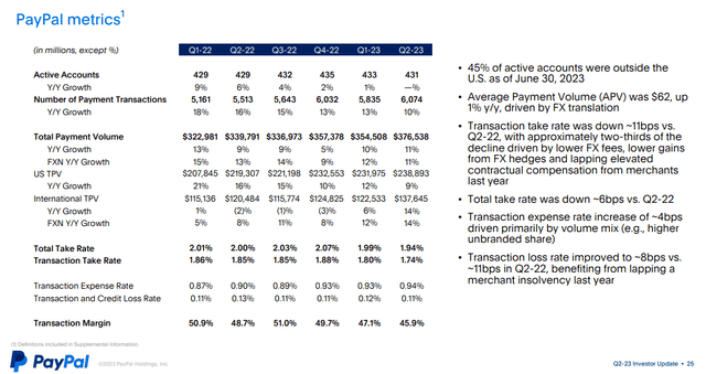 Transaction Metrics