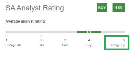 SA analysts like LGGNY very much