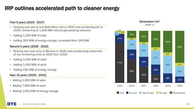 IRP outlines accelerated path to cleaner energy