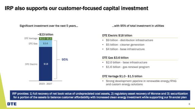 IRP also supports our customer-focused capital investment