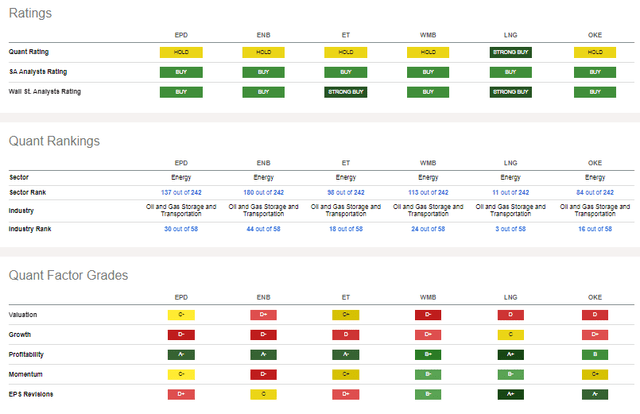 Competitor Analysis