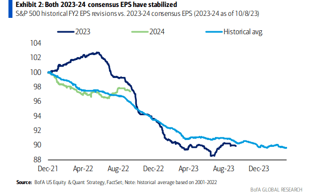 S&P 500 Earnings Estimates Hold Steady