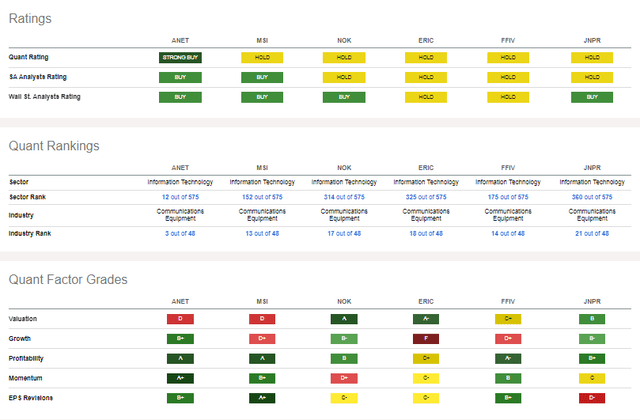 Competitor Analysis