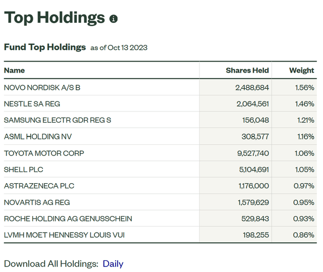 Holdings