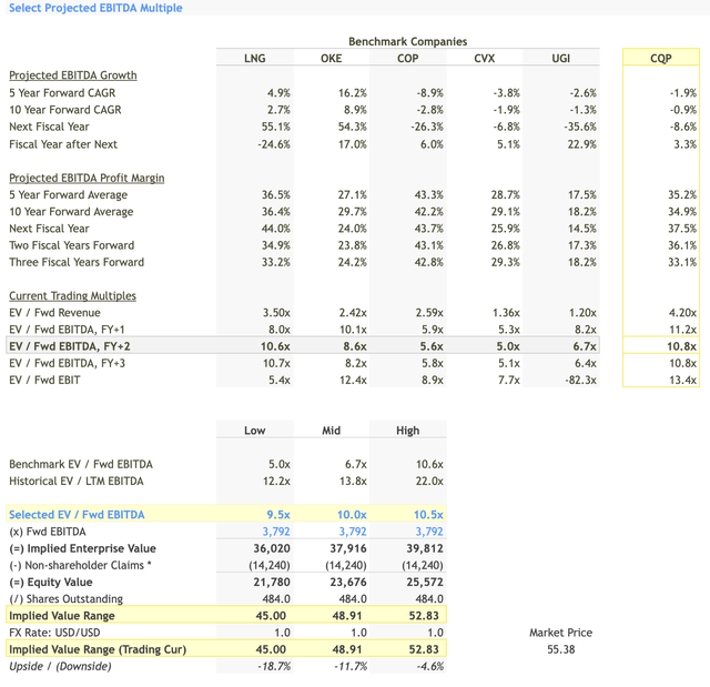 Author analysis