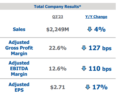 PII Q3 Earnings Presentation - Summary Of Operating Results