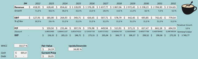 discounted cash flow model dlocal