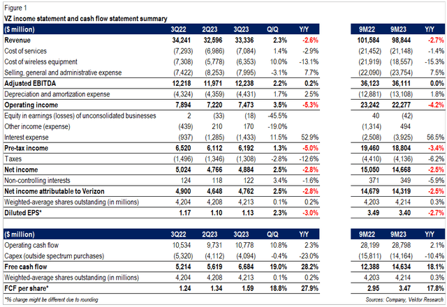 VZ 3Q23 income statement and cash flow statement summary