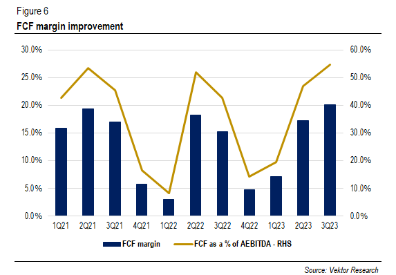 VZ FCF margins