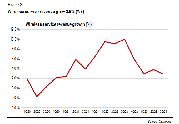 VZ wireless service revenue growth