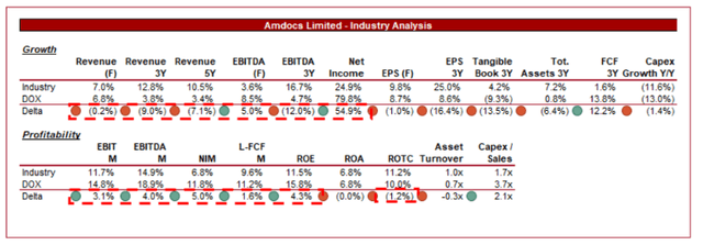 growth stocks