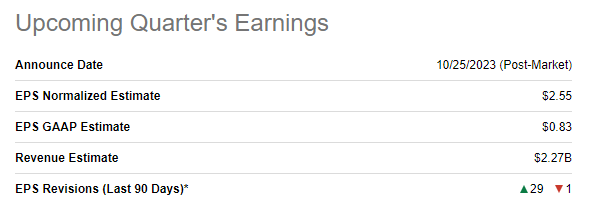 NOW's upcoming quarter's earnings summary