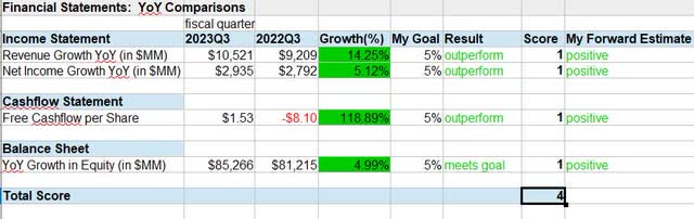 RBC - financial statements