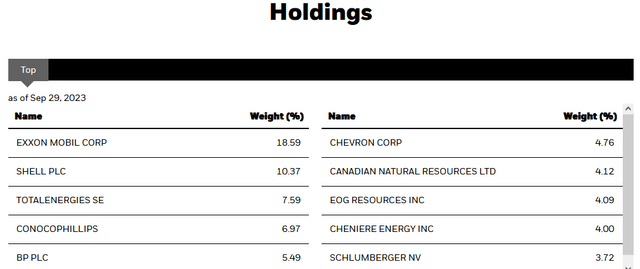 BGR Top Ten Holdings