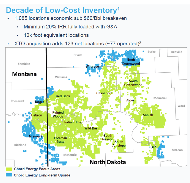 Chord Energy Acreage