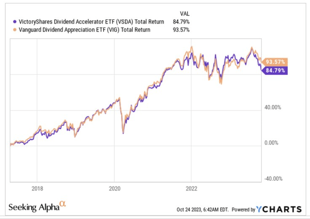 Total return