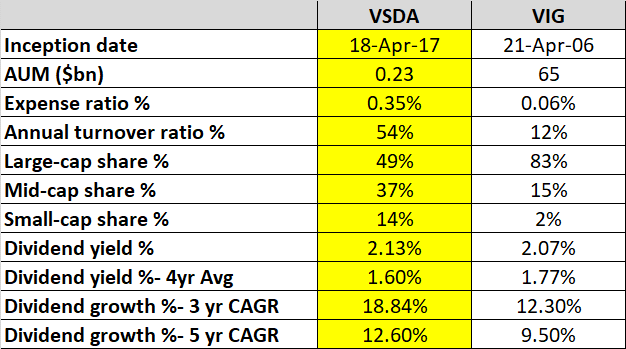 Stats