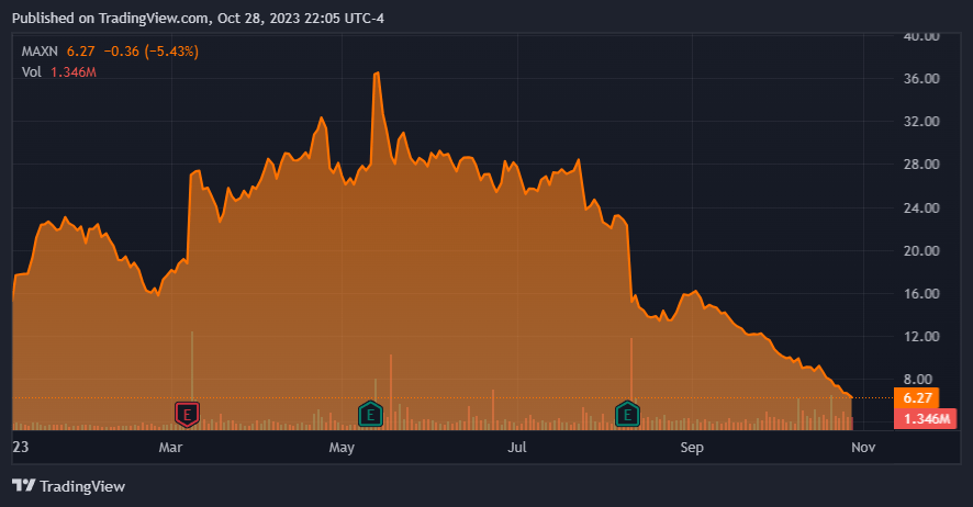 TradingView.