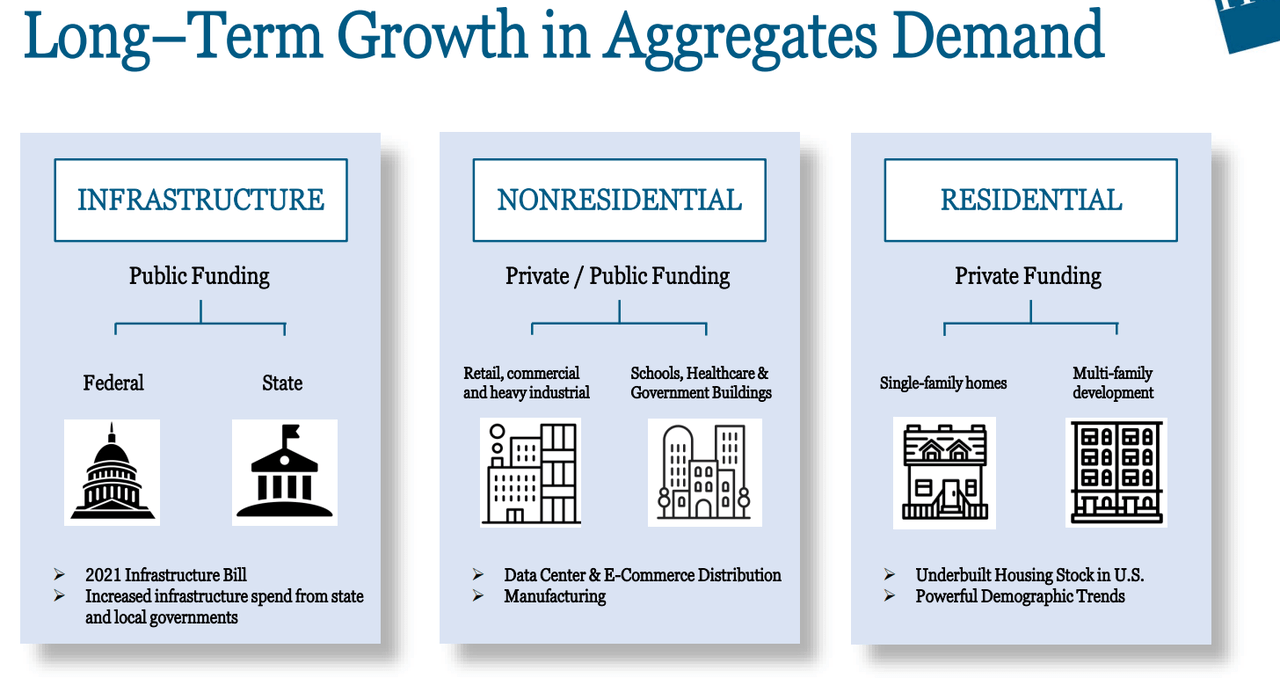 Source: 2023 Investor Day Presentation