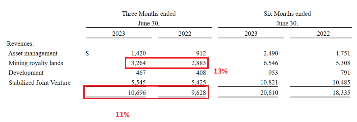 Source: 2023 Investor Day Presentation