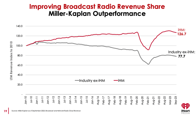 Broadcast Revenue Trends