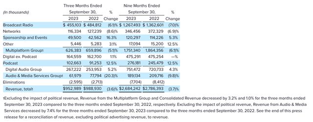 IHRT Financials