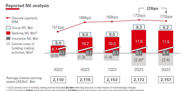 HSBC - NIM development