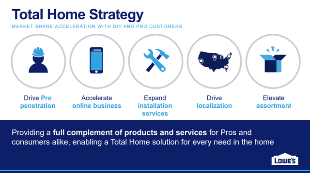 total home strategy