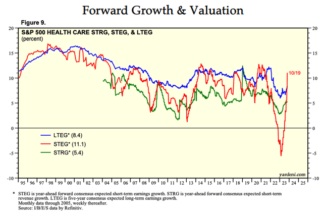 A graph of growth and valuation Description automatically generated