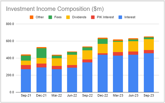 Systematic Income BDC Tool