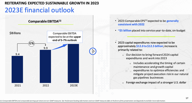 TC Energy 2023 outlook