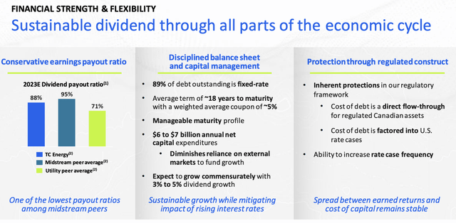 2023 sustainable dividend