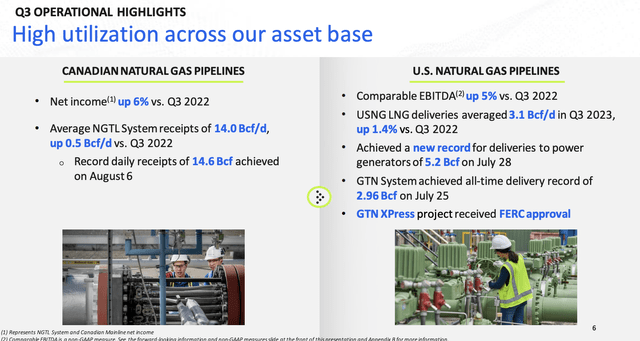 TC Energy operational highlights