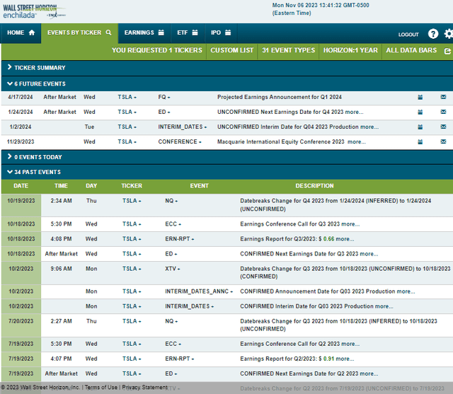 TSLA: Corporate Event Risk Calendar