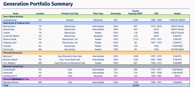 Talen Portfolio