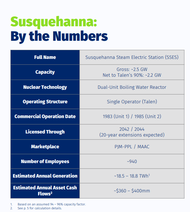 Susquehanna Details II