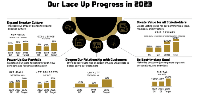 FL Lace Up Process