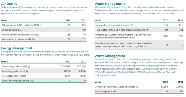 CHX Eco Friendly Management and Control