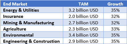 BlackSky TAM Estimate