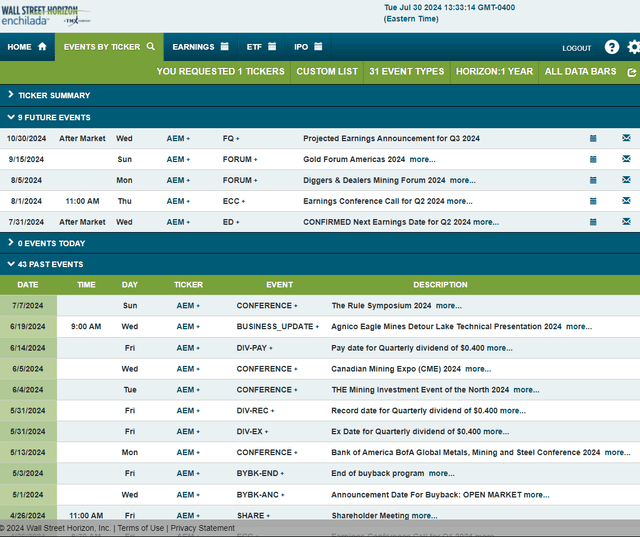 Corporate Event Risk Calendar