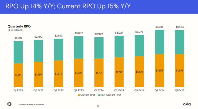 Q1 FY25 Earnings Slides: cRPO growth exceeded expectations