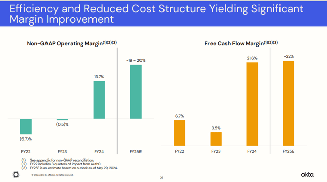 Q1 FY25 Earnings Slides: Growing profitability from streamlining OpEx