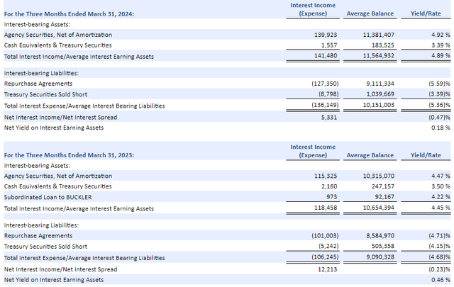 recent results