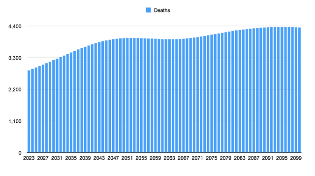 Demographics