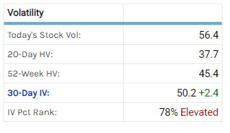 https://marketchameleon.com/Overview/AMD/, move down to the middle