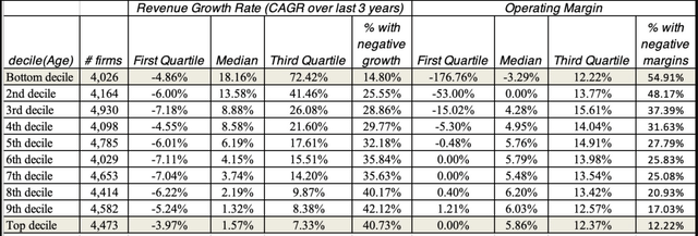 The Corporate Life Cycle: Managing, Valuation And Investing Implications