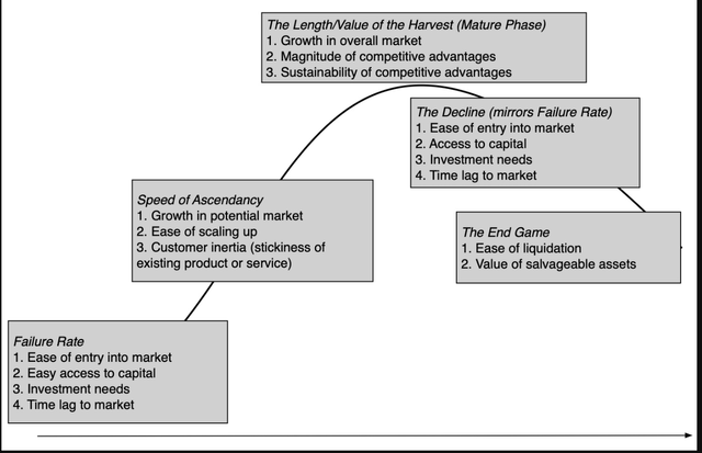 The Corporate Life Cycle: Managing, Valuation And Investing Implications