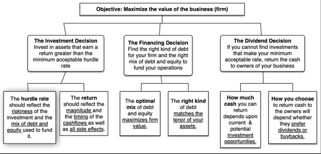 The Corporate Life Cycle: Managing, Valuation And Investing Implications