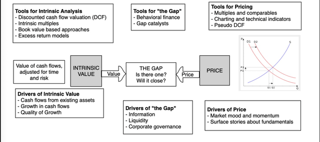 The Corporate Life Cycle: Managing, Valuation And Investing Implications