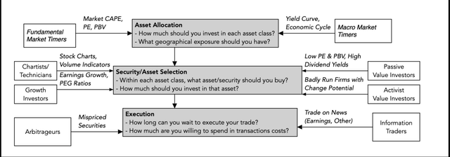 The Corporate Life Cycle: Managing, Valuation And Investing Implications